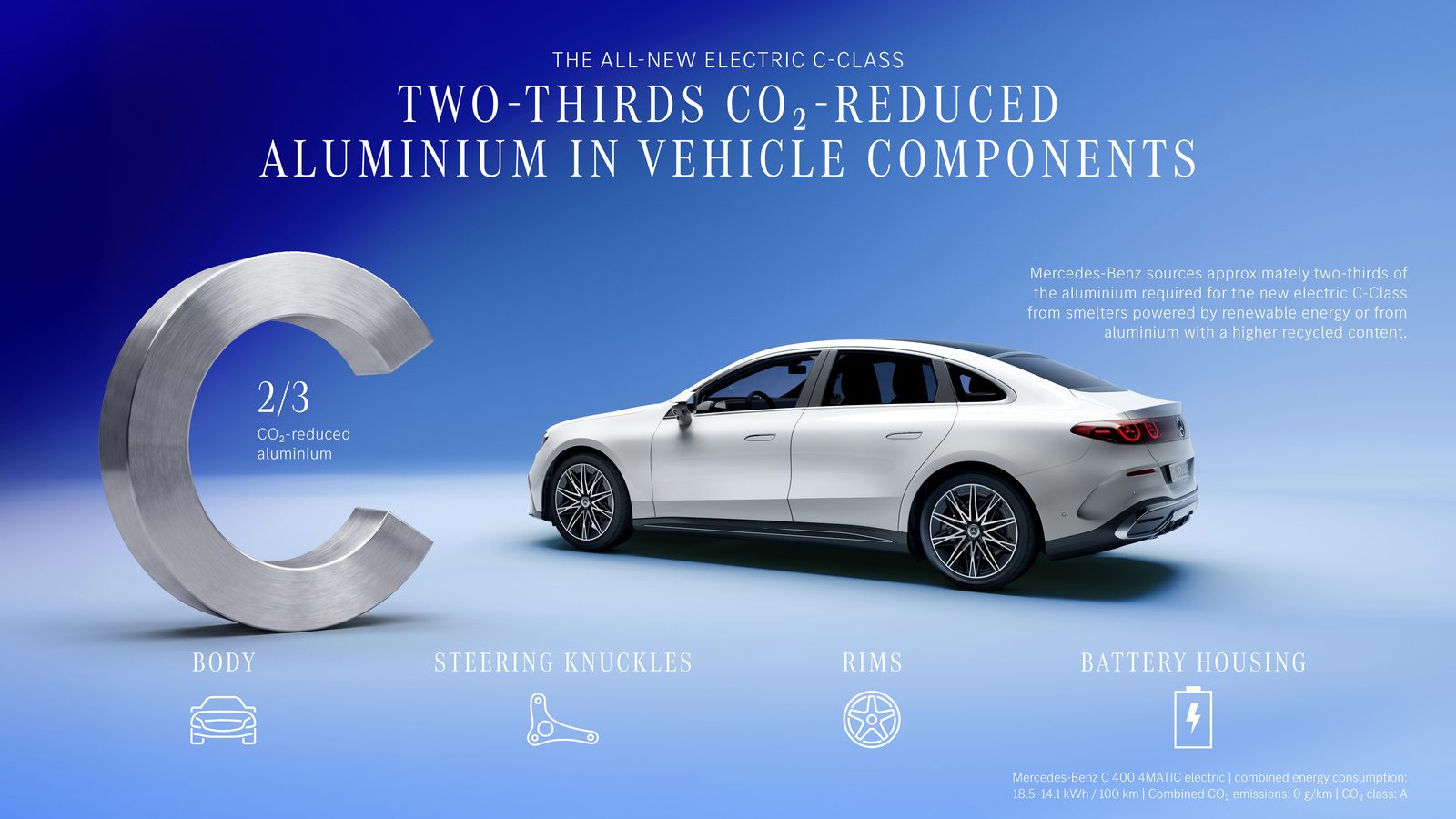Infographie officielle Mercedes-Benz en anglais montrant une Classe C électrique blanche de trois quarts arrière à côté d'un C métallique et des pictogrammes carrosserie, fusées, jantes et boîtier de batterie